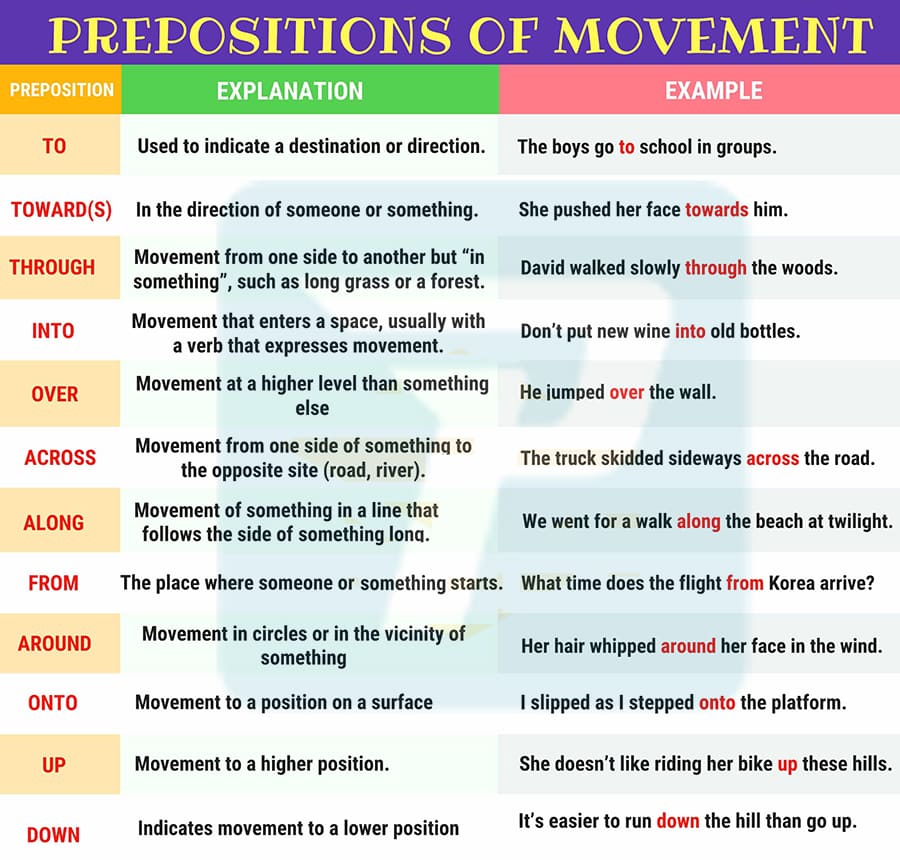 Giới từ trong ngữ pháp tiếng Anh